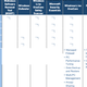 Image for article titled Microsoft Security Essentials Antivirus Software (Codename: Morro) Available on June 23rd